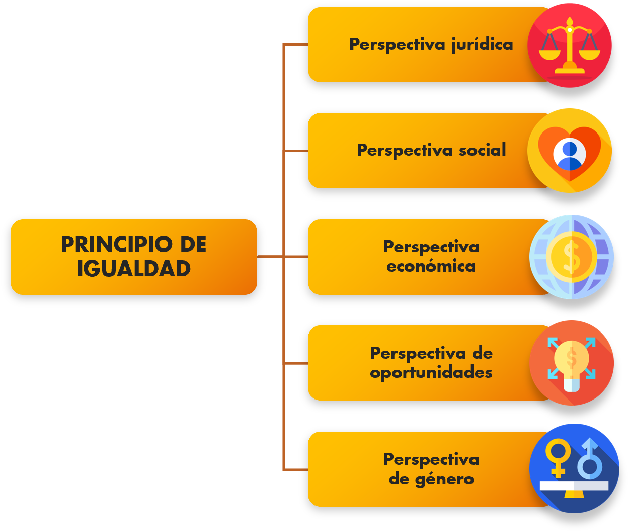 Derechos humanos El principio de igualdad y la discriminación | Hot Sex ...